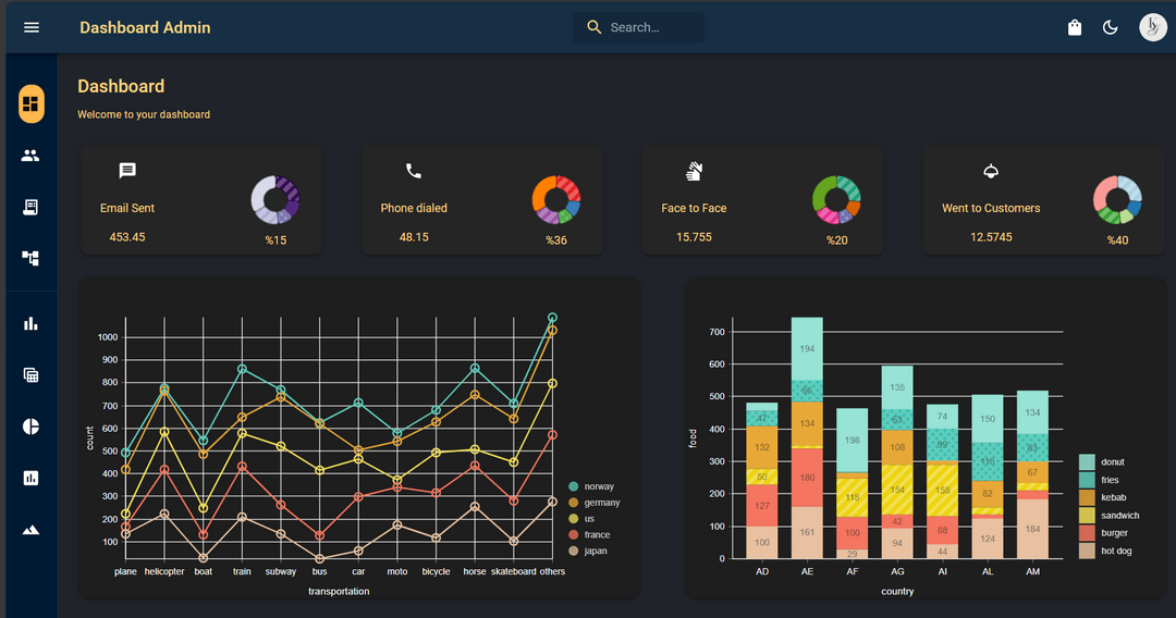 Admin Dashboard For Stats